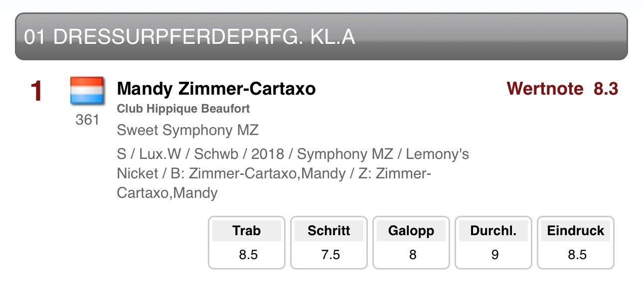 resultat